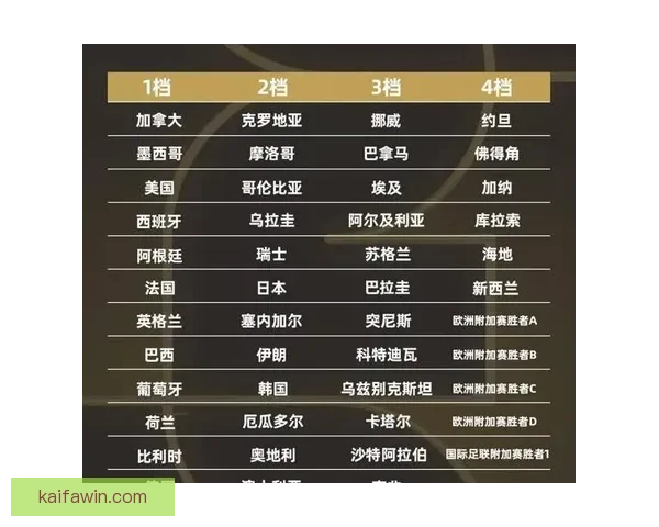 世界杯足球竞猜官网最新动态 足球迷必看赛事分析与投注攻略